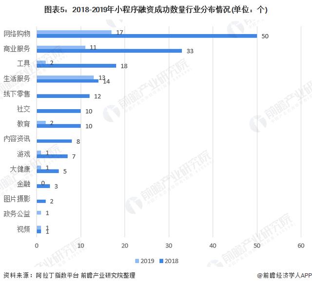 2020年小程序行業市場(chǎng)現狀與發展趨勢分(fēn)析